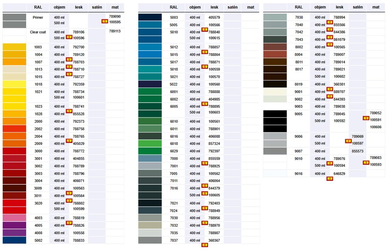 DUPLI COLOR Prima Akrylová farba v spreji | cena, predaj 26 DUPLI COLOR Prima Akrylová farba v spreji vzorkovník