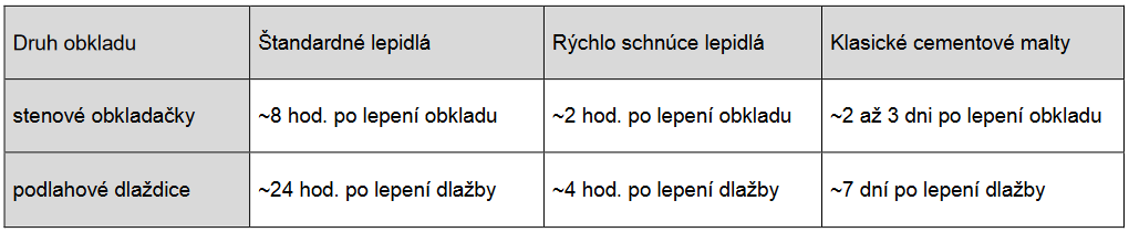 JUB AKRINOL Fugalux flexibilná škárovacia hmota | cena, predaj 3 JUB AKRINOL Fugalux flexibilná škárovacia hmota | farbyaoleje.sk