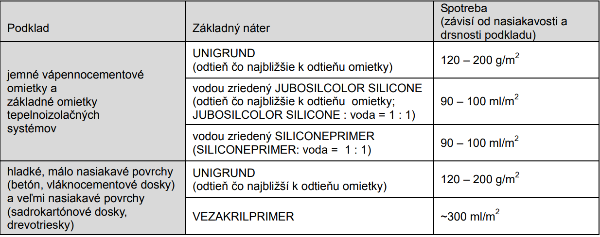 JUB JUBIZOL Silicone finish T silikónová škrabaná fasádna omietka | farbyaoleje.sk