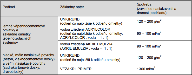 JUB JUBIZOL Acryl finish T akrylátová škrabaná fasádna omietka | farbyaoleje.sk