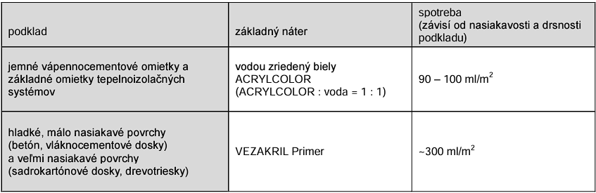 JUB JUBIZOL Mineral finish T biela tenkovrstvá škrabaná omietka | farbyaoleje.sk